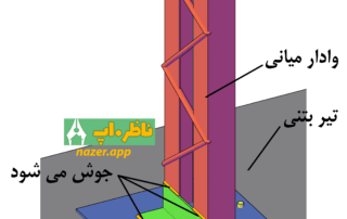 اتصال مفصلی وادار میانی