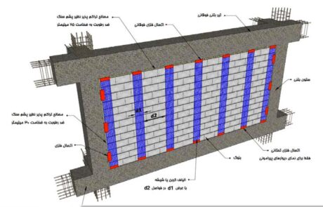 جدا سازی دیوار از ستون وسقف با استفاده از وال مش