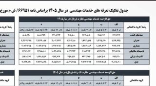 حق الزحمه نظام مهندسی 1405